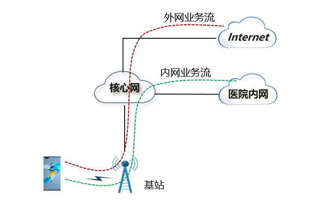 G双域专网与社区医院的碰撞，浙江移动携手华为在温州的又一次创新