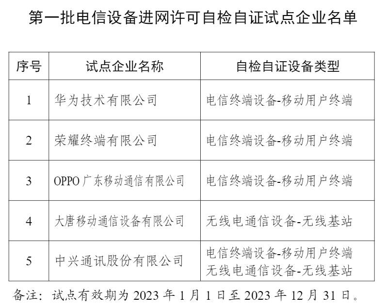 工信部公布第一批电信设备进网许可自检自证试点企业名单：华为、荣耀等5家入选 - 推荐