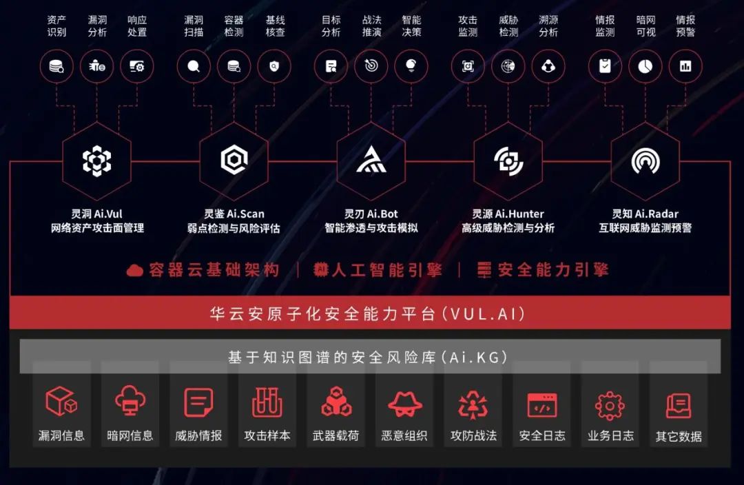华云安完成B轮融资，引领ASM与BAS全球数字安全创新方向 - 运作