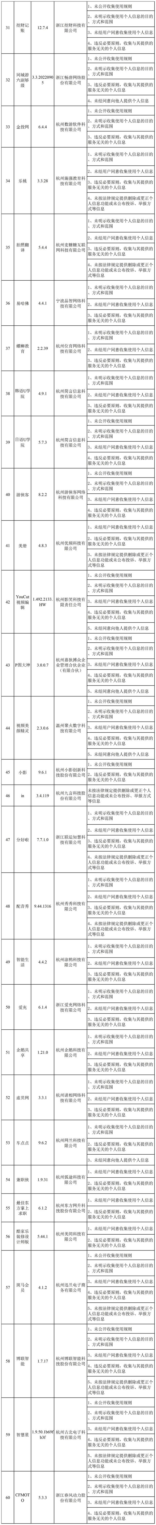 浙江网信办查处 173 款违法违规 App：网易云音乐、有赞精选等限期整改 - 推荐