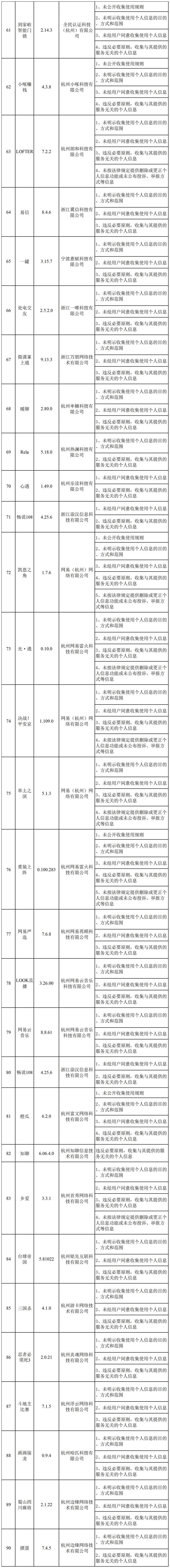 浙江网信办查处 173 款违法违规 App：网易云音乐、有赞精选等限期整改 - 推荐