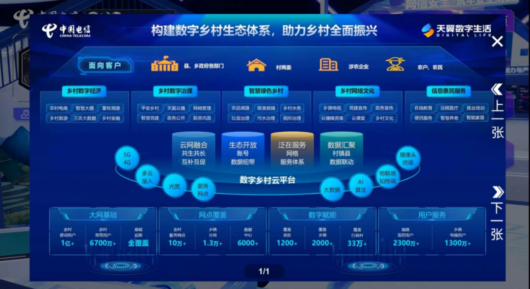 来2022天翼数字科技生态大会！在“元宇宙世界”云端感受美好数字生活 - 中国电信