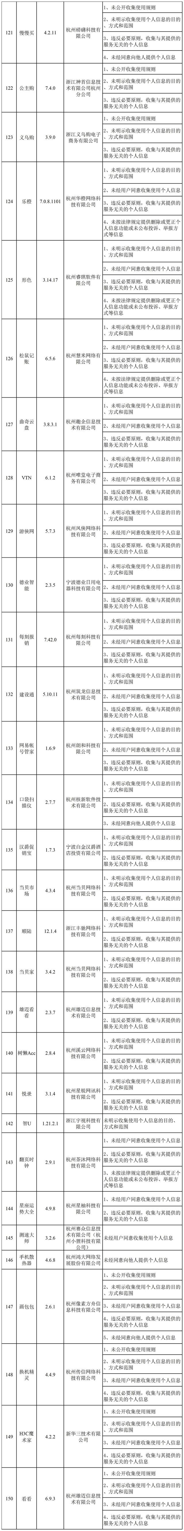 浙江网信办查处 173 款违法违规 App：网易云音乐、有赞精选等限期整改 - 推荐