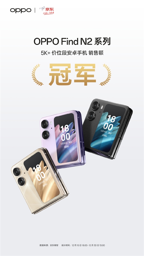 5999元起！OPPO Find N2系列成了：拿下京东/天猫5K+双冠军