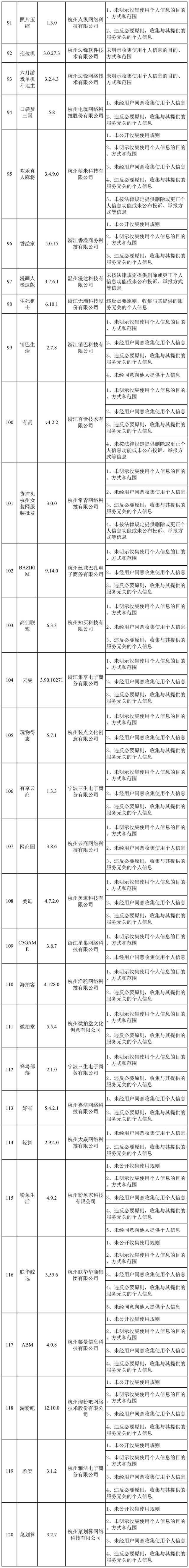 浙江网信办查处 173 款违法违规 App：网易云音乐、有赞精选等限期整改 - 推荐