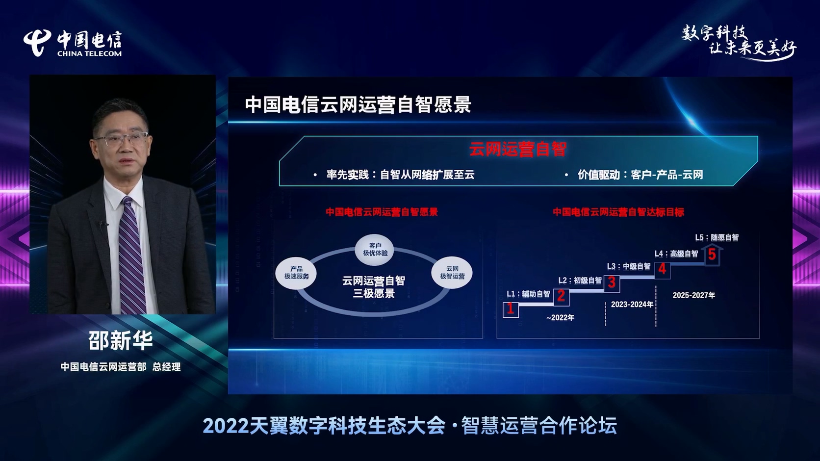 中国电信邵新华详解云网运营自智愿景和实现路径，目标2025年达到L4 - 中国电信