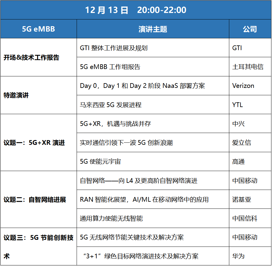 【火热报名中】GTI第35次线上研讨会召开在即 - 推荐
