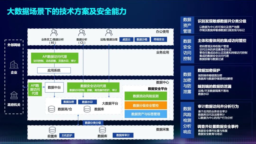 022天翼数字科技生态大会开幕，深信服分享大数据安全建设思路
