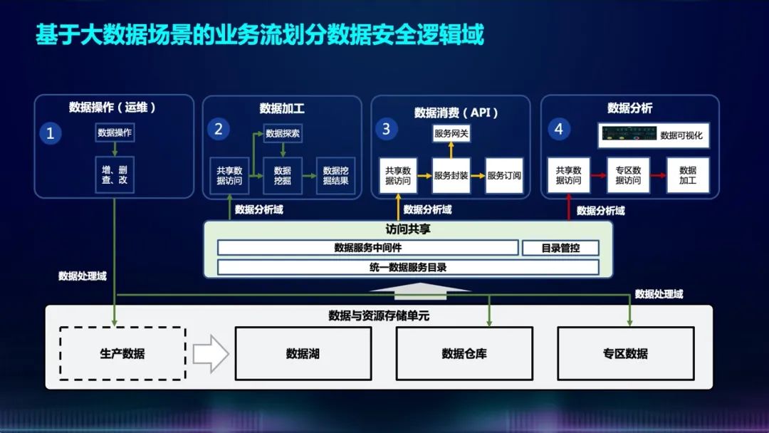 022天翼数字科技生态大会开幕，深信服分享大数据安全建设思路
