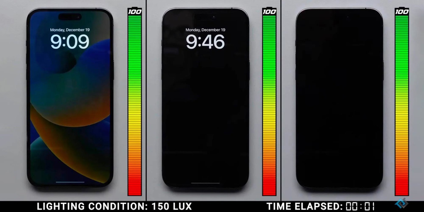 苹果 iPhone 14 Pro 全天开启息屏常显耗电多少？实测最极端情况下不超过 20% - 通信终端