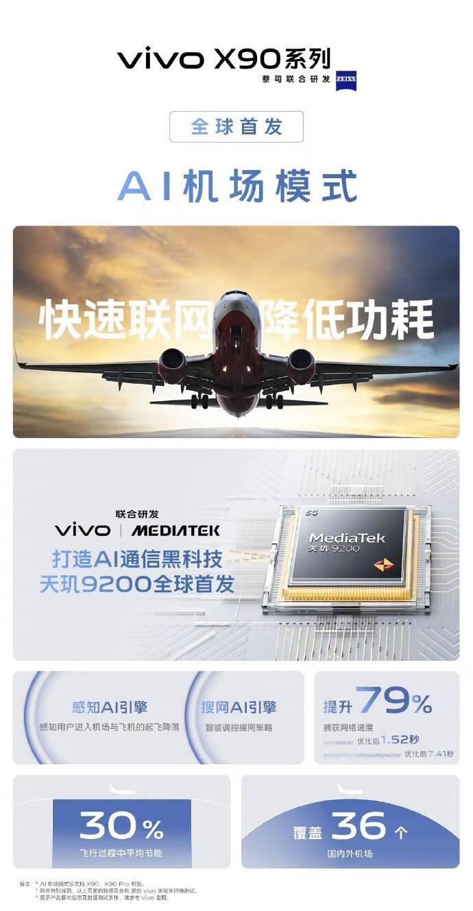 vivo X90 / Pro 全球首发 AI 机场模式：捕获网络速度提升 79%，飞行中节能 30% - 通信终端