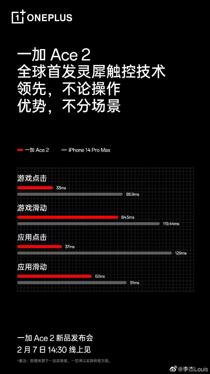 一加 Ace 2 官宣全球首发灵犀触控，称“可能是行业最好的触控体验” - 通信终端