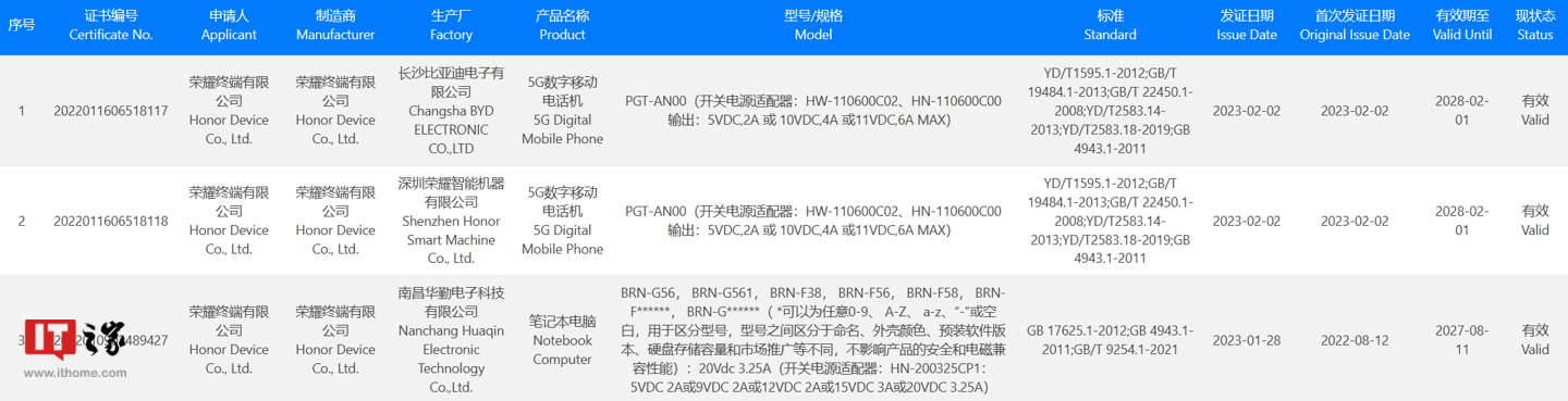 荣耀 Magic 5 通过 3C 认证：标配 66W 快充头，三证齐全只待发布 - 通信终端