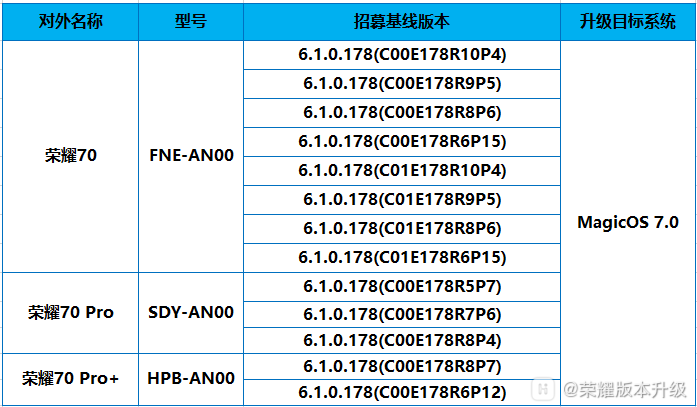 荣耀 70 / Pro 系列开启 MagicOS 7.0 公测升级 - 通信终端