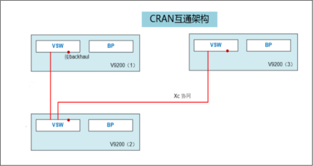 中国移动四川公司携手中兴部署首个城区全域连片5G CoMP干扰协同技术应用示范区 - 中兴