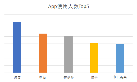 春节大数据看2023年中国经济走向 - 中国电信