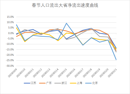 春节大数据看2023年中国经济走向 - 中国电信
