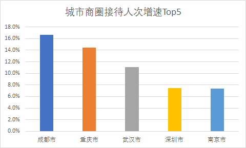 春节大数据看2023年中国经济走向 - 中国电信