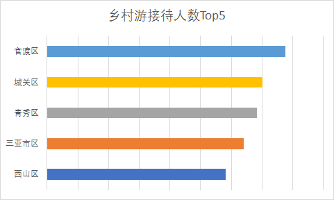 春节大数据看2023年中国经济走向 - 中国电信