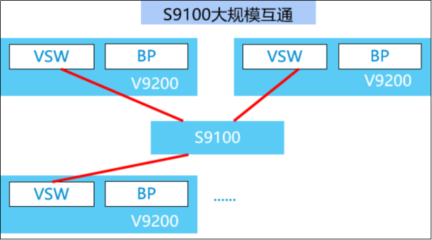 中国移动四川公司携手中兴部署首个城区全域连片5G CoMP干扰协同技术应用示范区 - 中兴