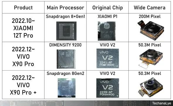 拆解小米、vivo与华为新款手机，国产自研芯片真的起来了？ - 通信终端