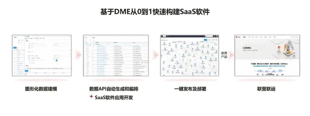 湃睿科技&华为云DME，助力工业企业实现研发数字化转型 - 华为