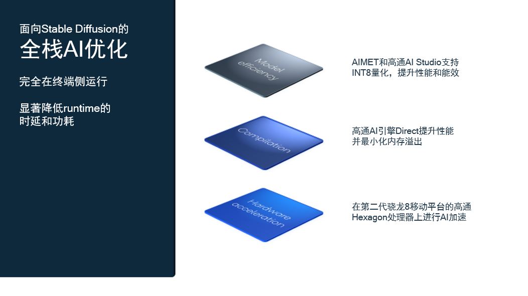 高通率先实现Android手机对Stable Diffusion的支持 - 通信终端