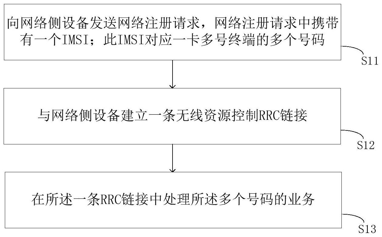 小米一卡多号专利获授权，多号共用资源节省功耗 - 通信终端