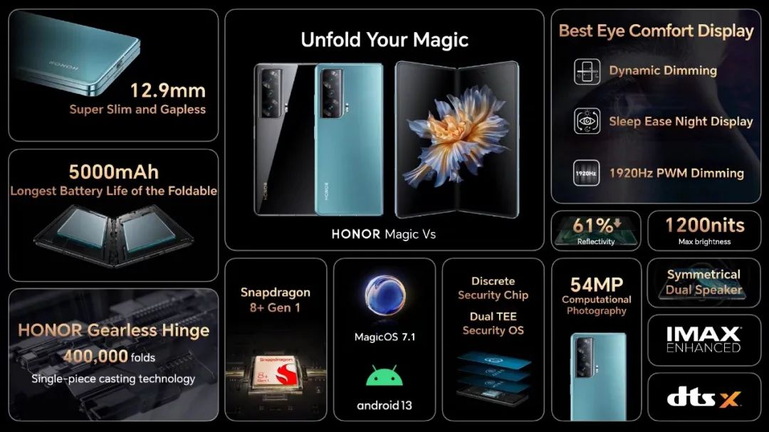 售价高达1599欧元 荣耀Magic Vs折叠屏手机杀入海外市场 - 通信终端