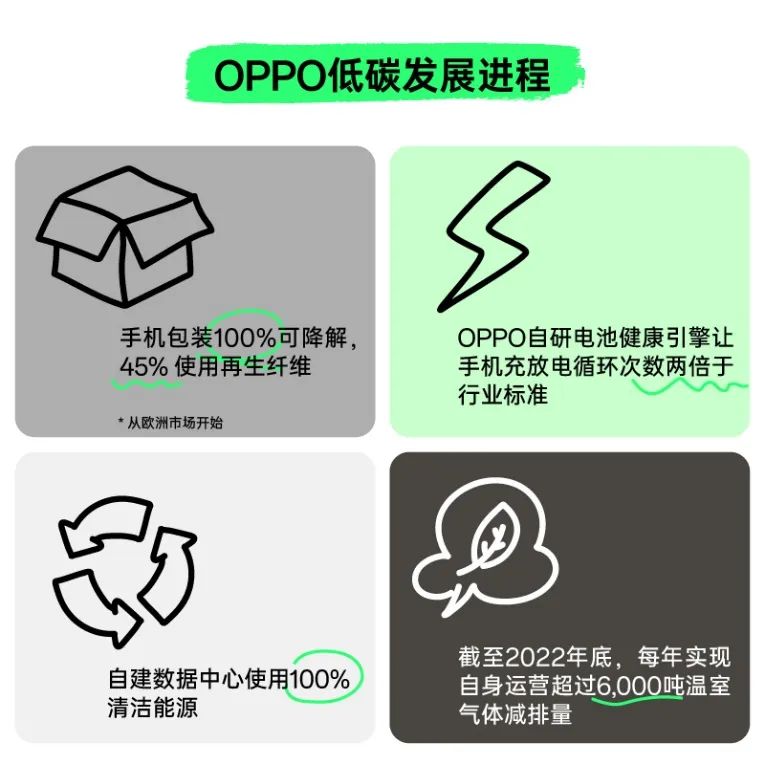 OPPO承诺2050年实现自身运营碳中和 - IT资讯