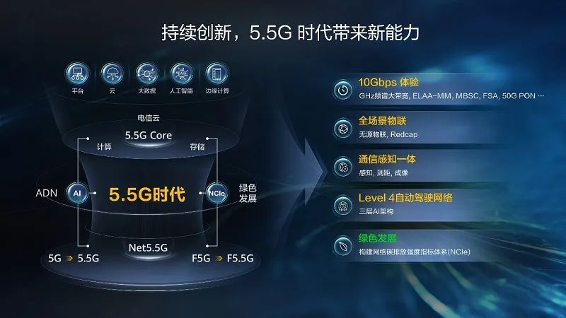 全面迈向5.5G时代，开辟5大商业新前沿 - 华为