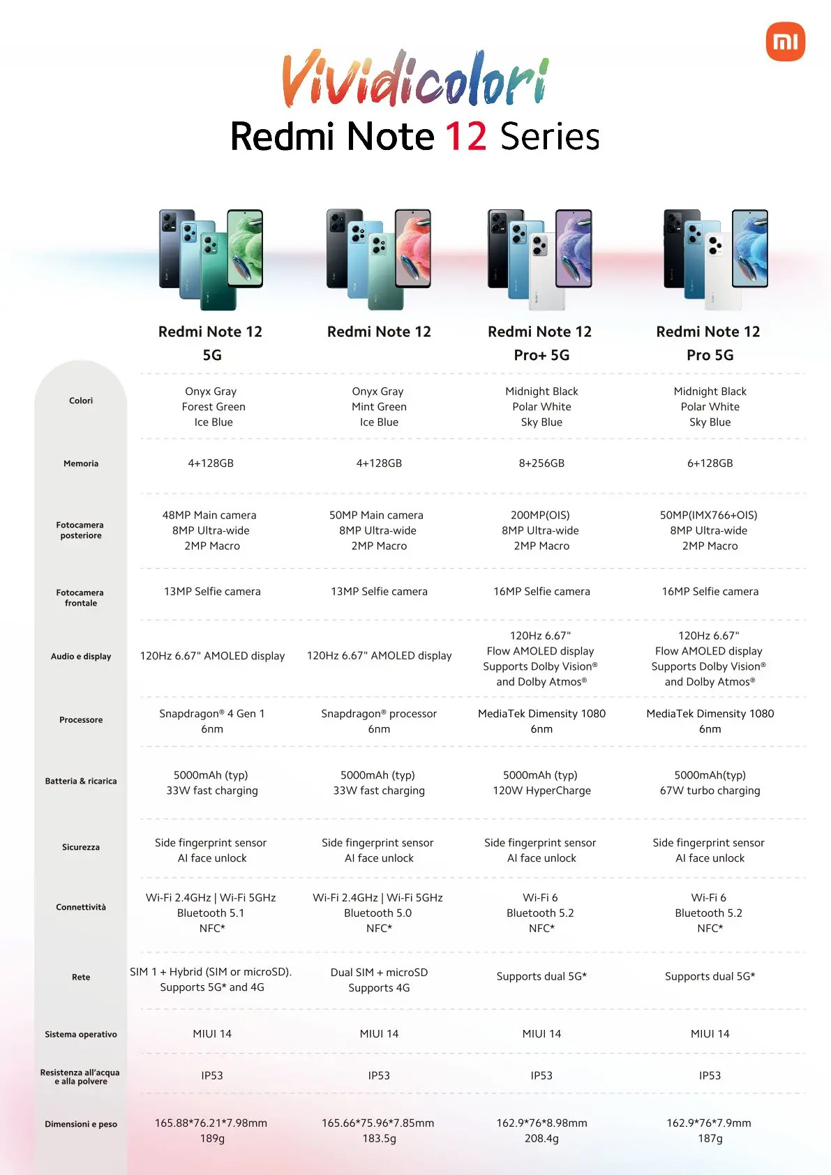 Redmi Note 12 系列手机在欧洲市场售价曝光：Pro + 是国内售价的两倍多 - 通信终端