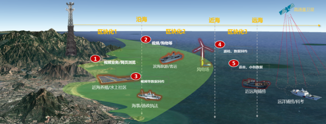 福建移动联合华为发布《海域自智网络白皮书》 - 华为