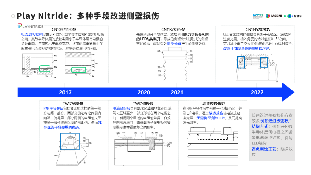 《2023Micro-LED产业技术洞察白皮书》：全球Micro-LED专利超4万件，行业迎爆发式增长 - IT资讯