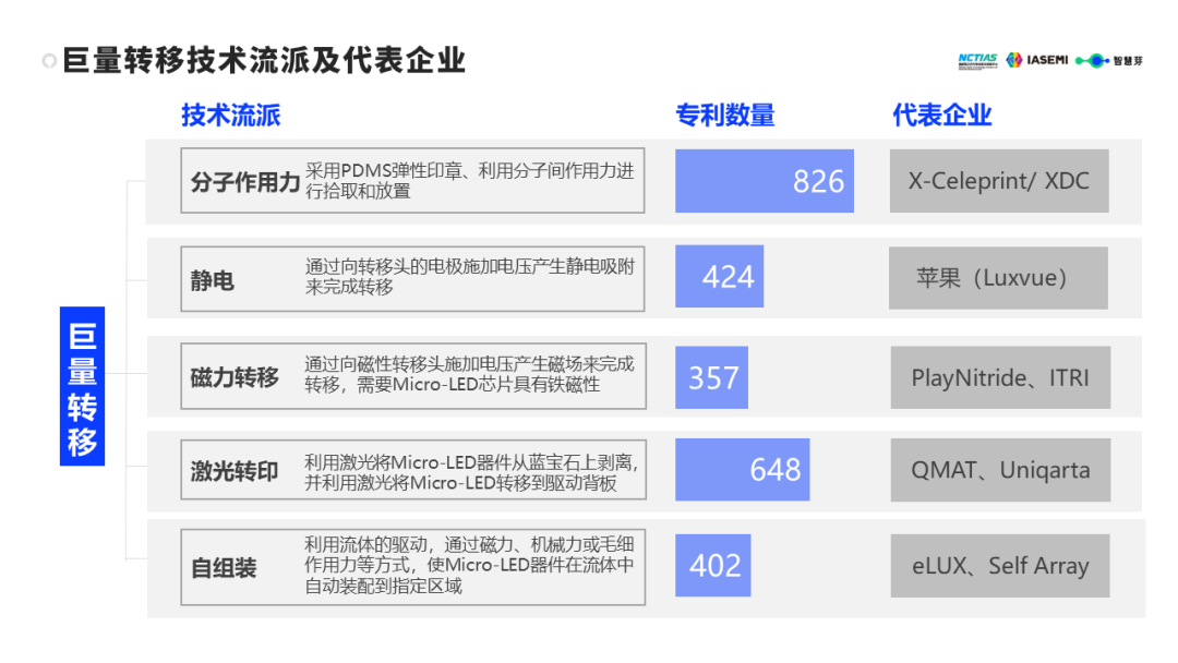 《2023Micro-LED产业技术洞察白皮书》：全球Micro-LED专利超4万件，行业迎爆发式增长 - IT资讯