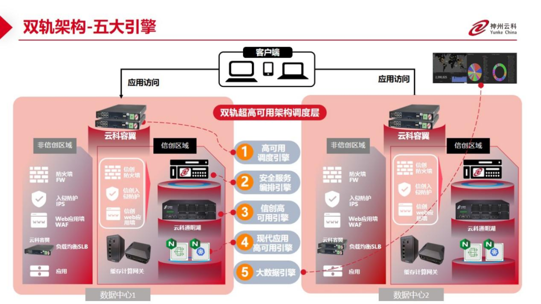 引领信创高质量发展，神州云科全国巡展正式启动！ - IT资讯