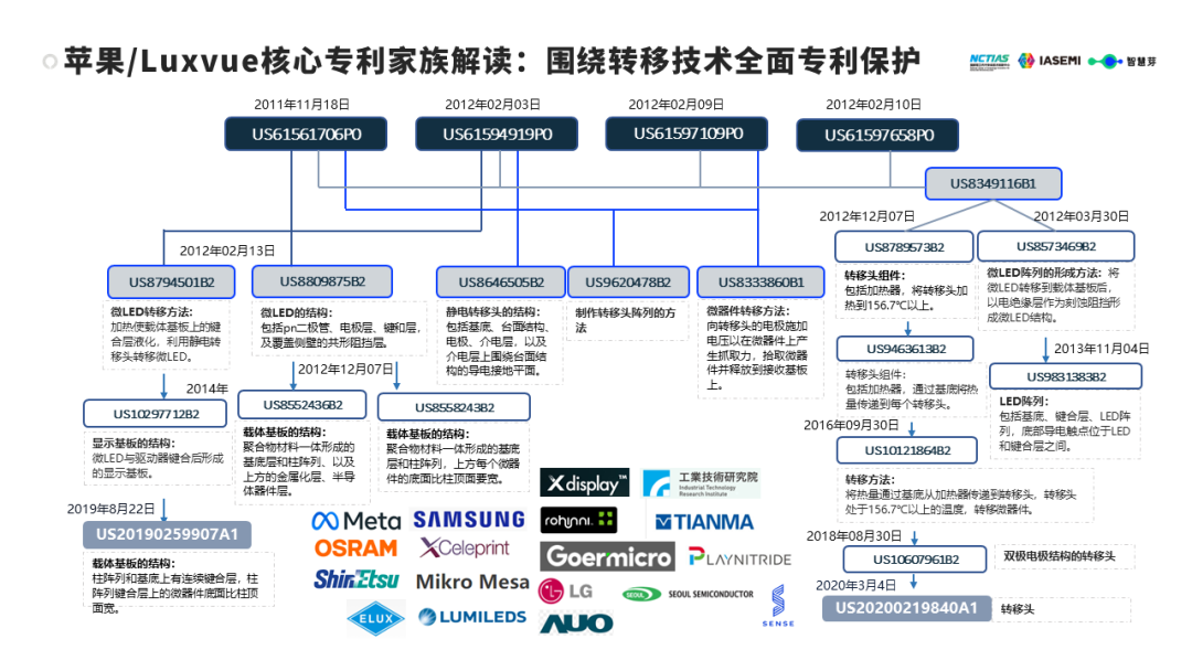 《2023Micro-LED产业技术洞察白皮书》：全球Micro-LED专利超4万件，行业迎爆发式增长 - IT资讯