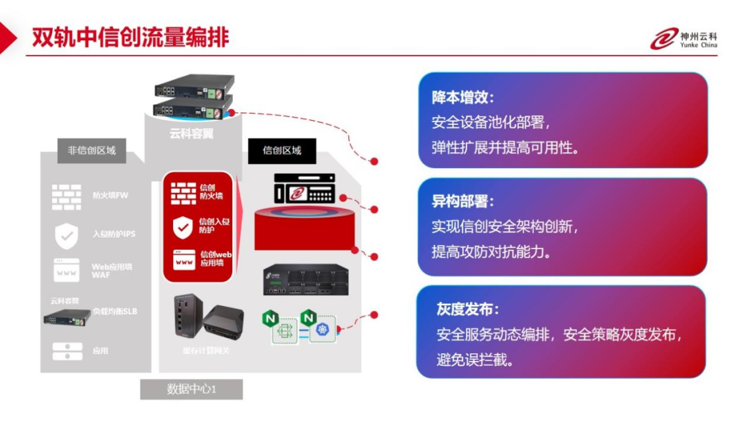 引领信创高质量发展，神州云科全国巡展正式启动！ - IT资讯