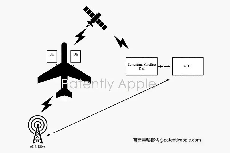 苹果新专利：飞机无线电静默后 iPhone通信系统可联系空管 - 通信终端