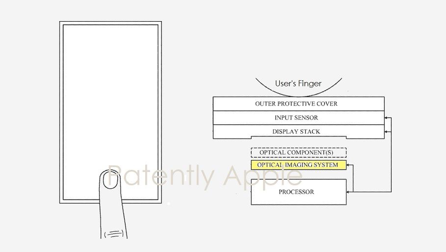 还可以测血氧、脉搏，苹果 iPhone 屏下 Touch ID 技术专利获批 - 通信终端