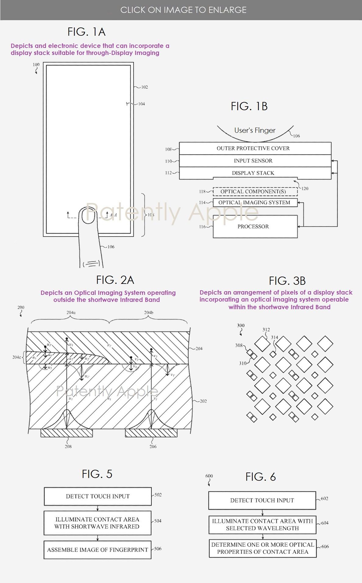 还可以测血氧、脉搏，苹果 iPhone 屏下 Touch ID 技术专利获批 - 通信终端