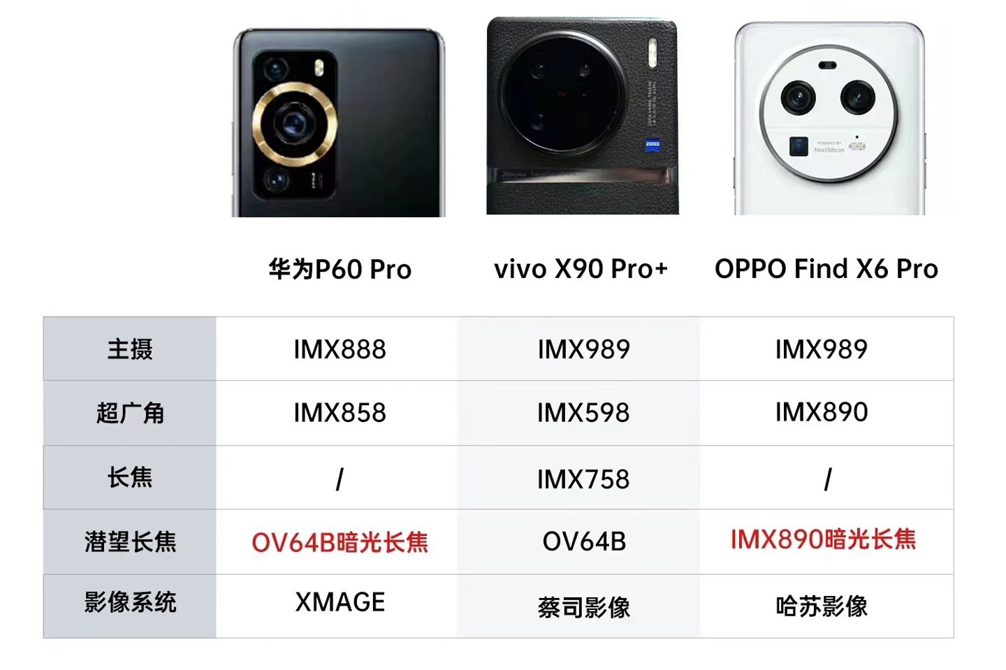 OPPO Find X6系列旗舰手机半官宣，现已开启预约 - 通信终端