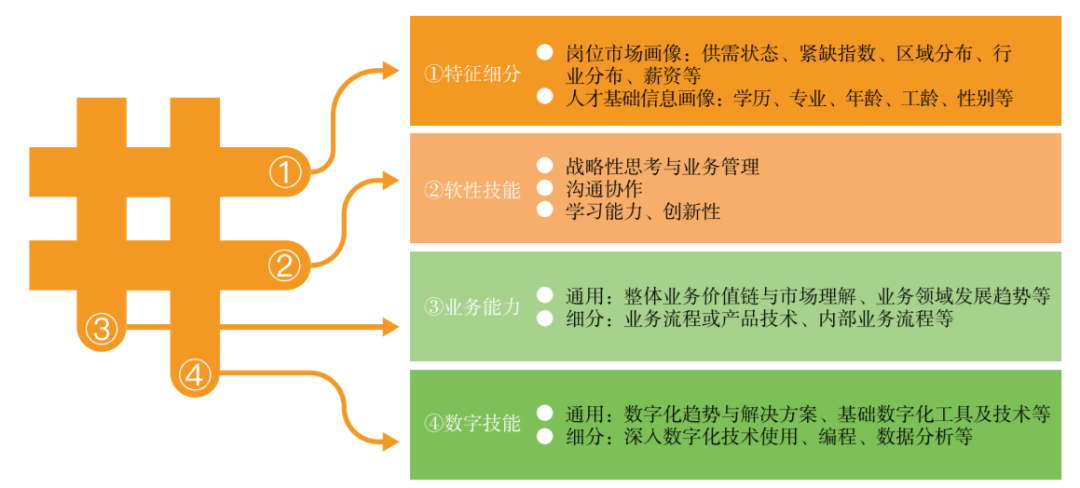 人瑞人才联合德勤中国发布《产业数字人才研究与发展报告（2023）》 - IT资讯