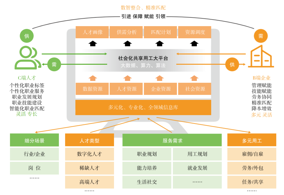 人瑞人才联合德勤中国发布《产业数字人才研究与发展报告（2023）》 - IT资讯