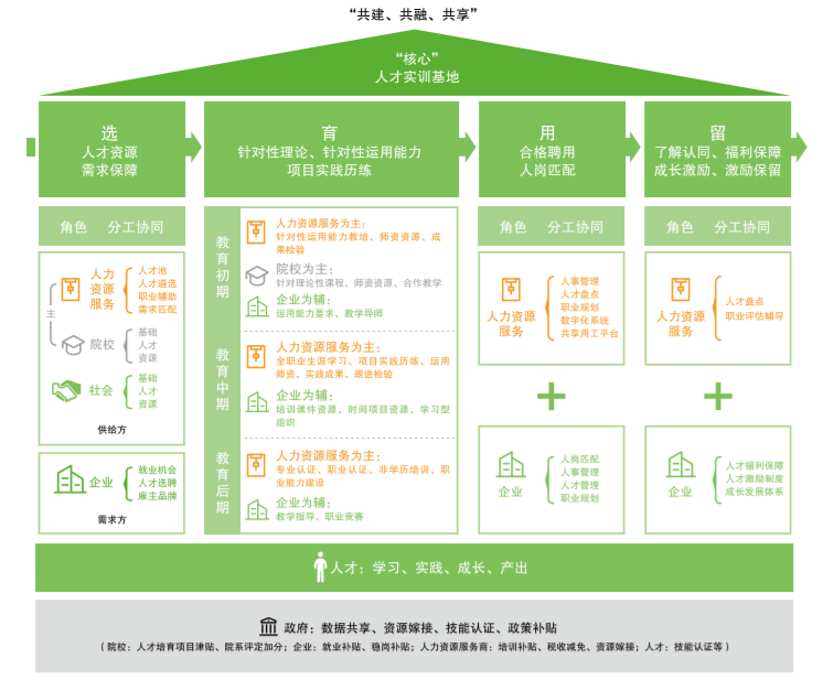 人瑞人才联合德勤中国发布《产业数字人才研究与发展报告（2023）》 - IT资讯