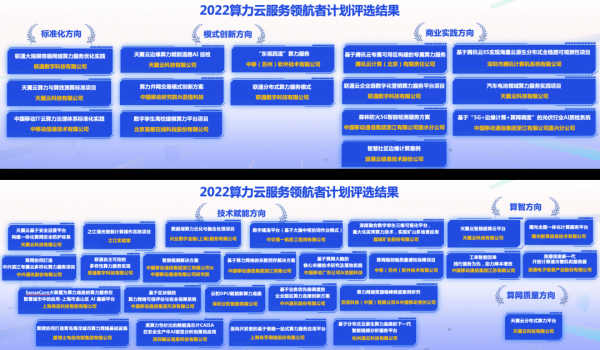 2022Ʒ캽߼ƻѡ