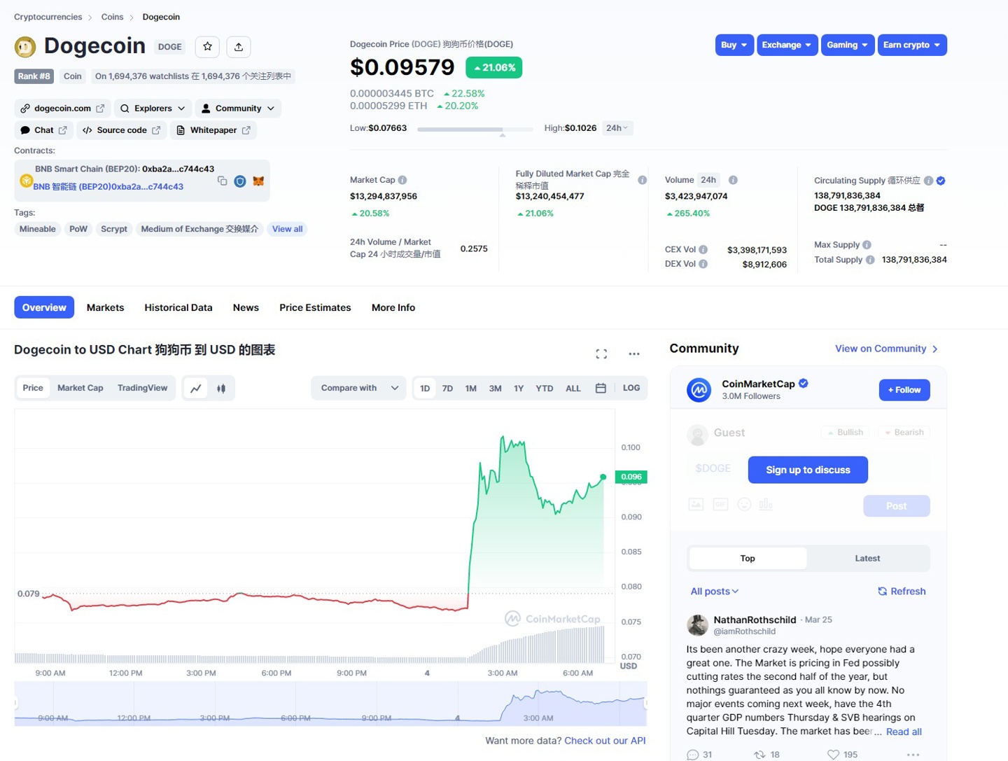 马斯克将Twitter LOGO 更改为狗狗币形象，其加密货币价值增长20% 以上- C114通信网