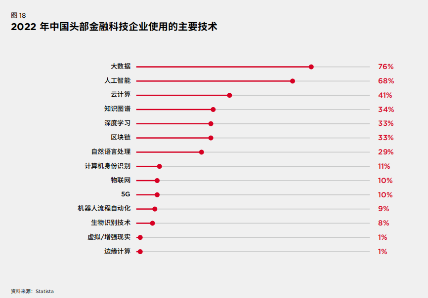 南宫28官方网站GSMA《中邦转移经济发扬2023》呈报：5G来岁将成中邦最主流(图4)