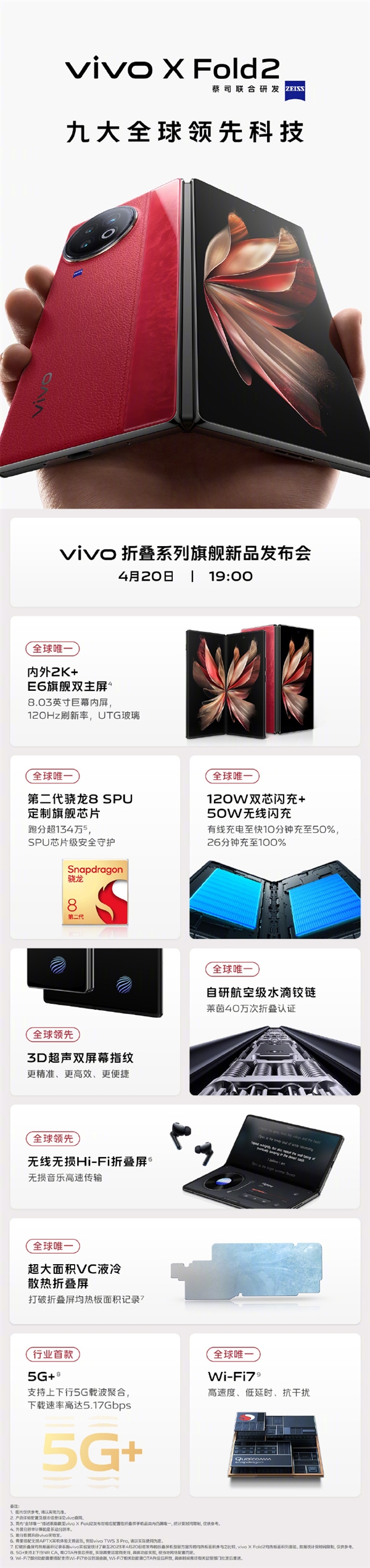 内外双2K E6旗舰屏!vivo X Fold2配置详解:九大全球领先科技