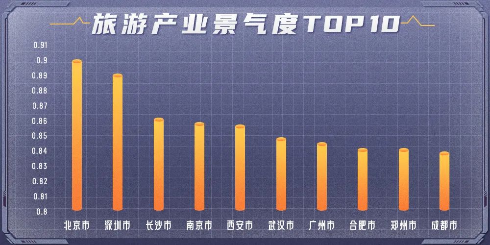 五一旅游哪里最火？这些数据告诉你答案！ - IT资讯